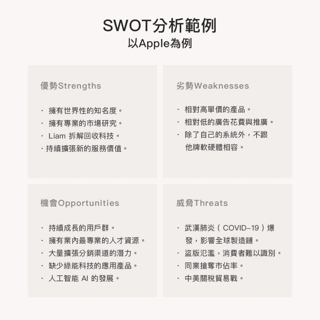 以Apple為例的SWOT分析範例