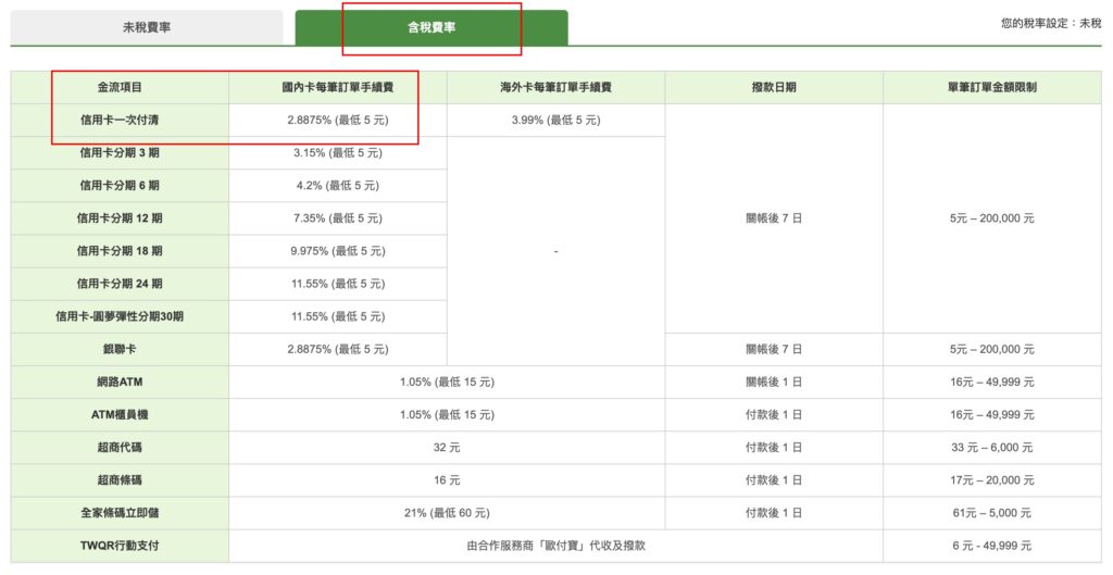 金流推薦 綠界金流手續費 含稅