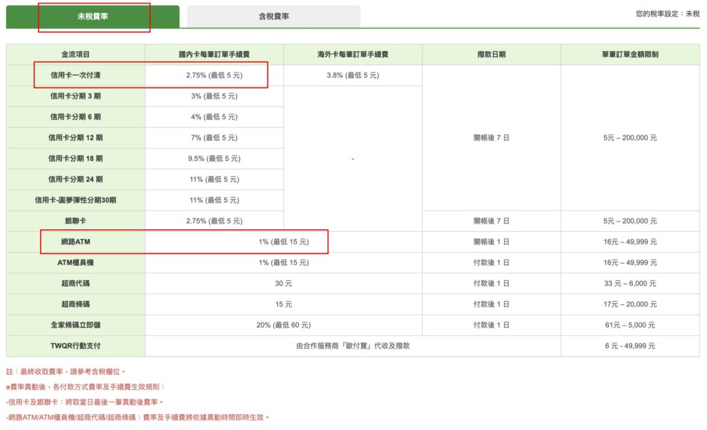 金流推薦 綠界金流手續費 未稅
