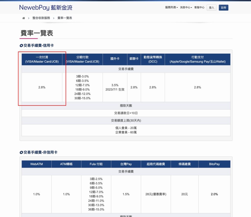 藍新交易手續費